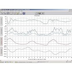 Davis Instruments 6510SER Software w/Data Logging