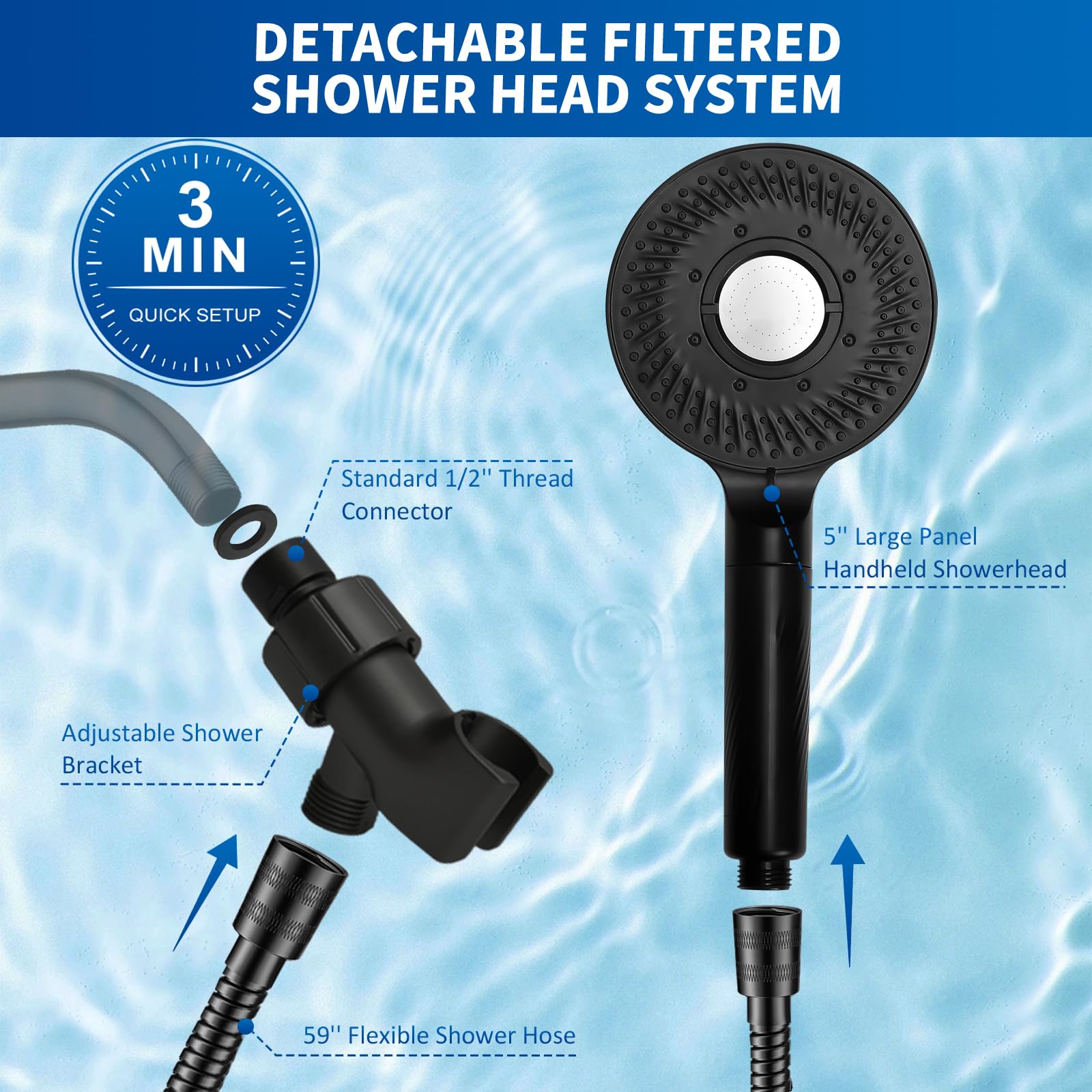 Luxsego High Pressure Shower Head with Filters for Hard Water, Rain Showerhead with Handheld Spray Power Wash to Clean Tub, Corner, Pet, Water Softener Shower Set Remove Chlorine and Harmful Substance