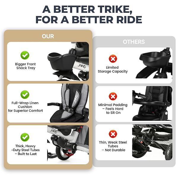 JMMD 8 IN 1 TRICYCLE STROLLER WITH PUSH HANDLE, FOLDABLE TRIKE WITH 360° SWIVEL SEAT, RECLINING BACKREST, ALL-TERRAIN WHEELS, DUAL BRAKES, CANOPY & STORAGE, GIFT FOR KIDS 18 MONTHS TO 5 YEARS, GRAY