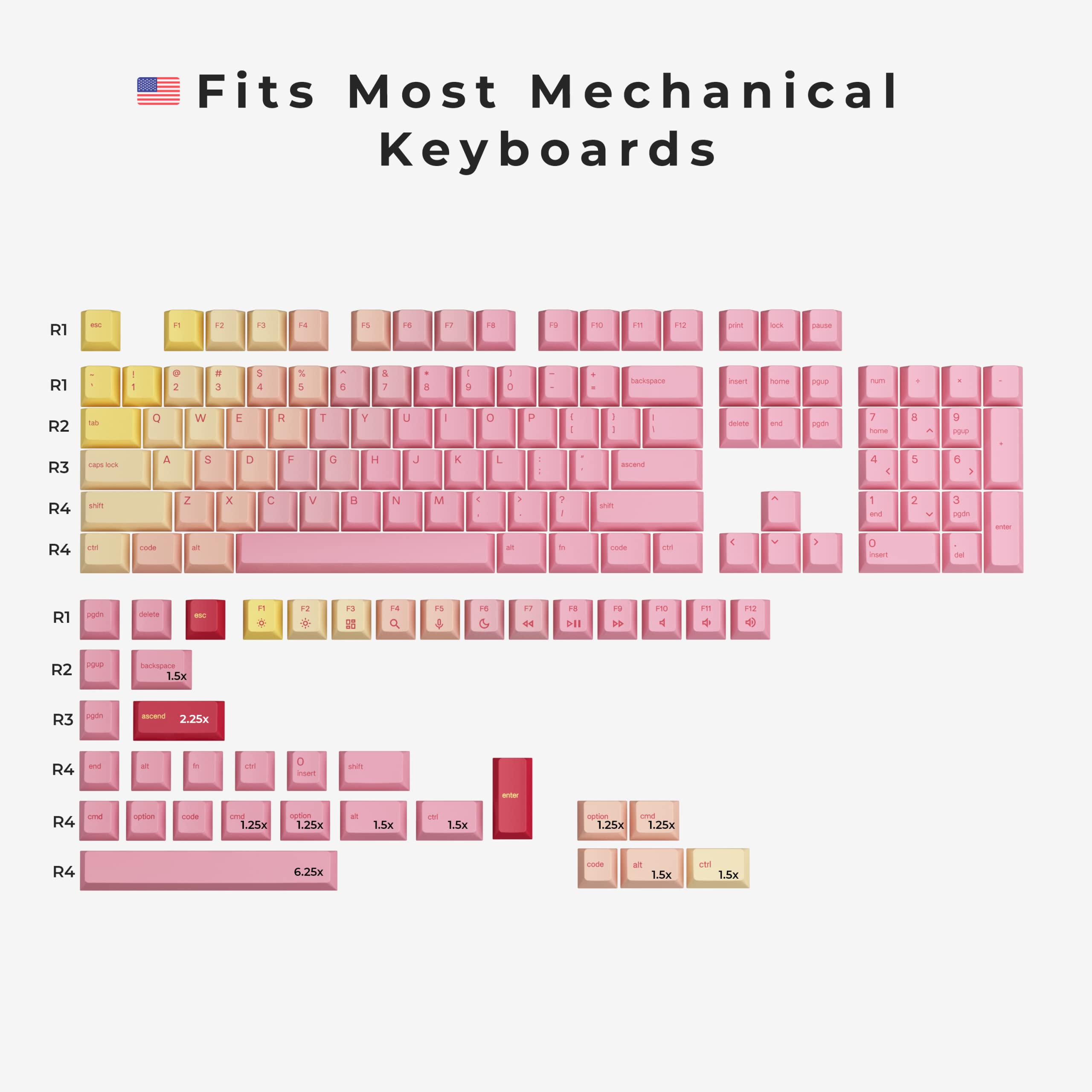 Glorious Grapefruit PBT Keycaps Set (Pink & Yellow) 143 Cute Custom Keycaps, Cherry MX Profile, Pastel, Low-Profile Dye-Sub for Mechanical Gaming Keyboards (60%, TKL, Full Size) Incl Mac Keys (191)
