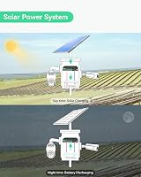 Solar PoE Switch UPS Charge Controller 5 Port 24V Camera Network view 5