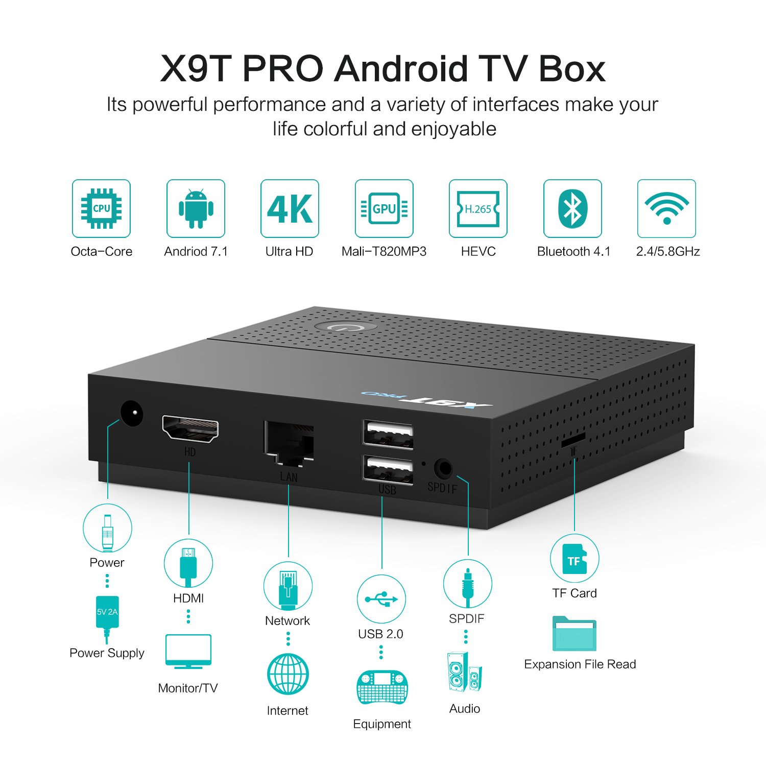 Ai box android 12. Android smart 9 т.