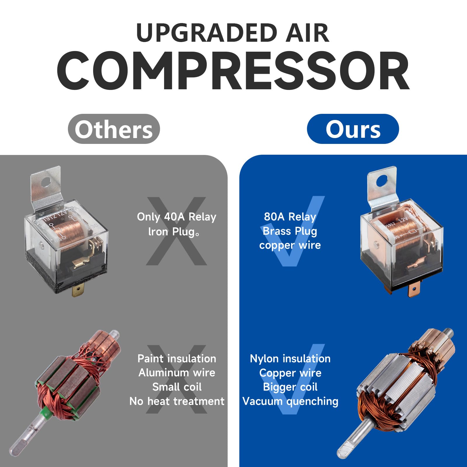 12V 150DB Air Horn for Truck for Train, Car Horns Loud with Compressor for Truck Boat Train Speaker Cars Van Ship (Black)