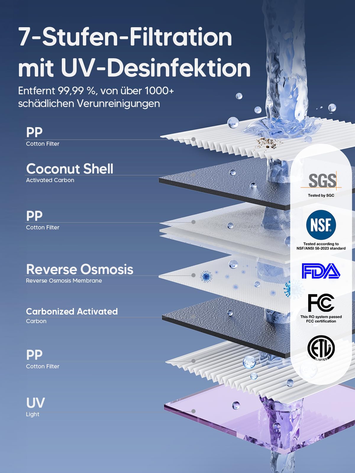 Jimmy R9 Osmoseanlage Trinkwasser Auftisch, Umkehrosmoseanlage Wasserfilter, mit Heißwasserspender, 7-stufiger Filterung RO & Mineralien, UV, 3S-Heizung, 7 Temperaturoptionen, Echtzeit-TDS-Monitor 3