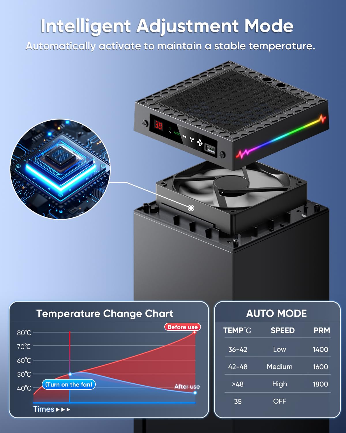 [LED Display] - Auto Cooling Fan for Xbox Series X with 9 RGB Light Modes, Cooling System Adjustable by Temperature with 4 Gears for Xbox Series X Console,Cooler & Light Switch,Headset Hook,USB Port