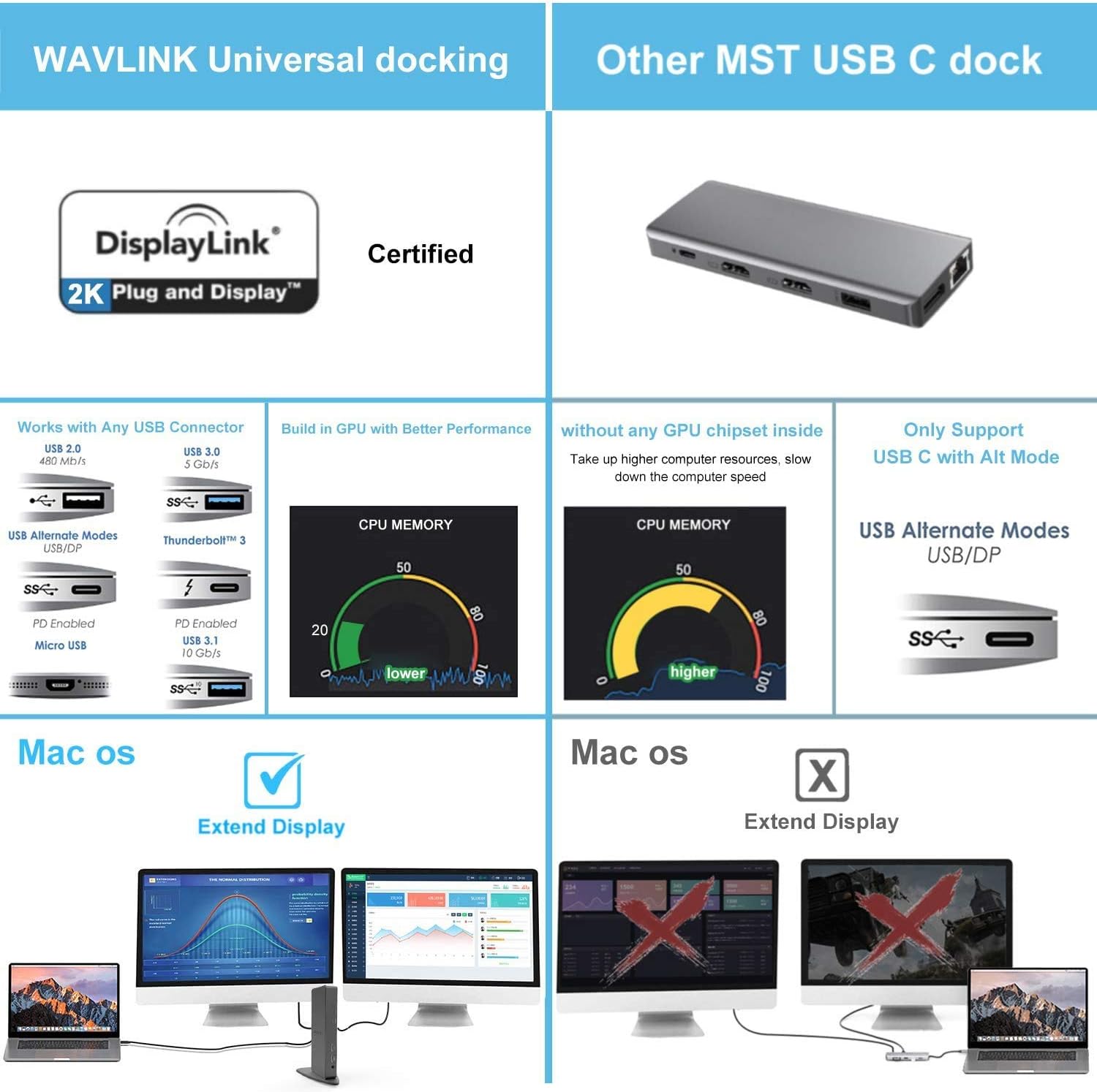 WAVLINK USB 3.0 Universal Docking Station, 12-in-1 Aluminum Adapter with Dual Video HDMI & DVI/VGA, Gigabit Ethernet, 6 USB 3.0, USB-B, Audio, DC Port for Desktop Laptop Tablet PC: Electronics