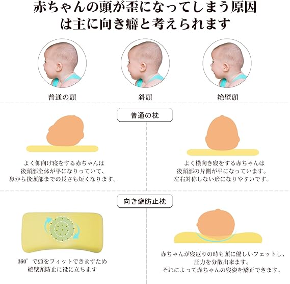 Amazon Mofir ベビーまくら ベビー枕 こども用枕 赤ちゃん枕 通気まくら ドーナツ枕 低反発ピロー 夜泣き 向き癖防止枕 むきぐせ防止クッション 絶壁頭 斜頭 寝ハゲ対策 寝返り防止 汗取り 男女兼用 綿100 カーバ 月齢1歳 6歳新生児 出産祝い ベビー枕 ベビー