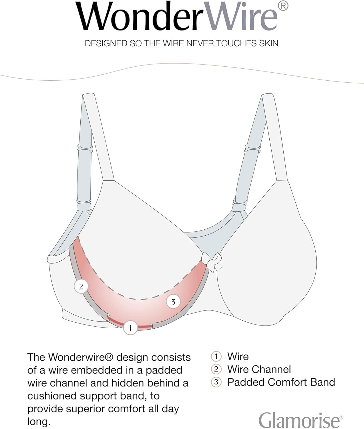 Full Figure Plus Size Wonderwire Lace Bra #9845 at  Women’s Clothing store