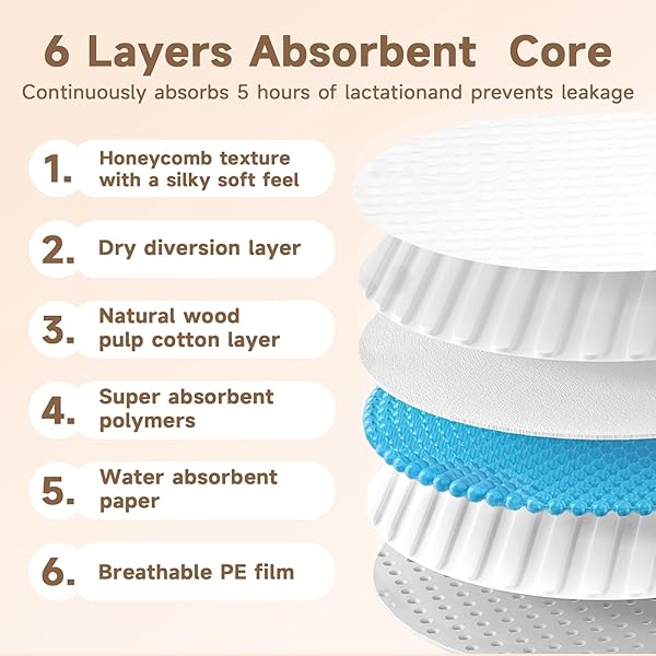OVLOSPA ULTRA-ABSORBENT DISPOSABLE NURSING PADS,SUPER SOFT & BREATHABLE BREAST PADS,MAKE THE BREASTS LIGHT AND STAY DRY,BREASTFEEDING ESSENTIALS FOR MOMS,300 COUNT