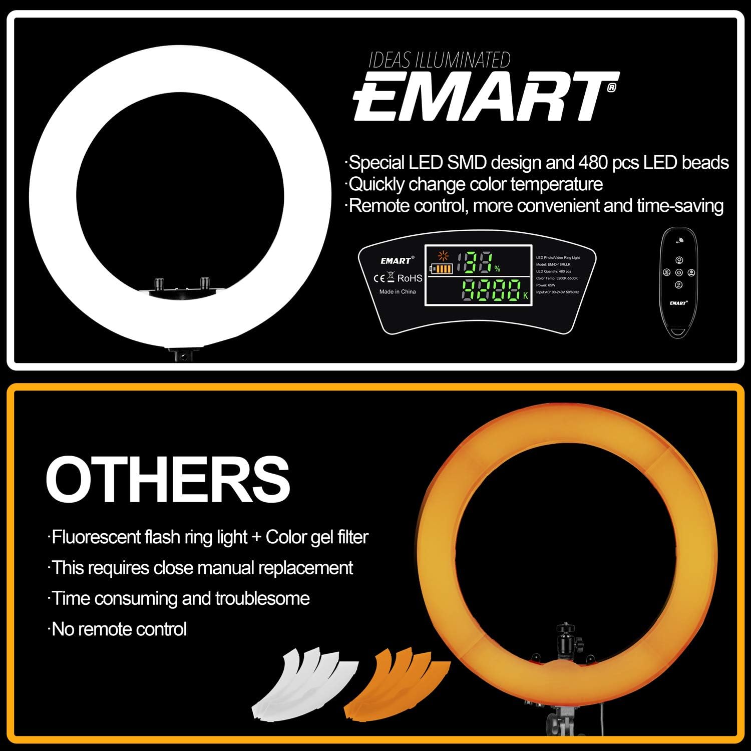 Emart 18-inch Ring Light with Stand, Big Adjustable 3200-5500K LED Lights Ring with Ultra-wide Lighting Area for Camera Photography, YouTube Videos, Makeup (Kit: Phone Holder, Remote, Soft Tube, etc.) : Camera & Photo