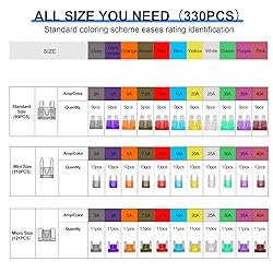 330PCS Car Fuses Assortment Kit, Upgraded Blade