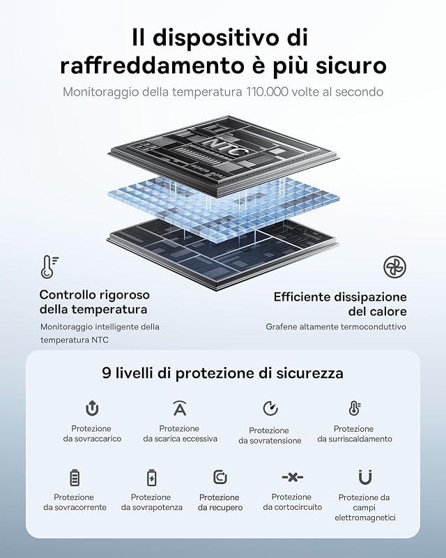 Powerbank 45W 20000mAh con 2 Cavi USB-C Integrati, Ricarica Rapida Power Bank PD3,0 QC4,0, 3 C 1 A, Caricatore Portatile per iPhone 16/15/14 Pro Max, iPad, Samsung, Nero