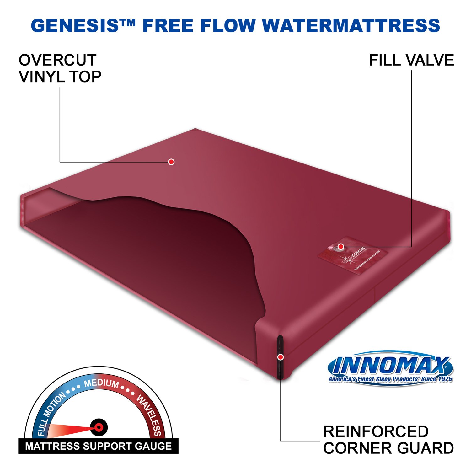 InnoMax Sanctuary Free Flow Full Wave Waterbed Mattress, Queen Pricepulse