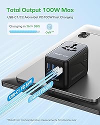 MOMAX Universal Travel Adapter, GaN 100W