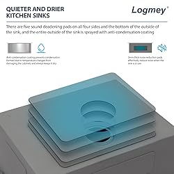 Logmey 24 Inch Undermount Laundry Sink 24x18