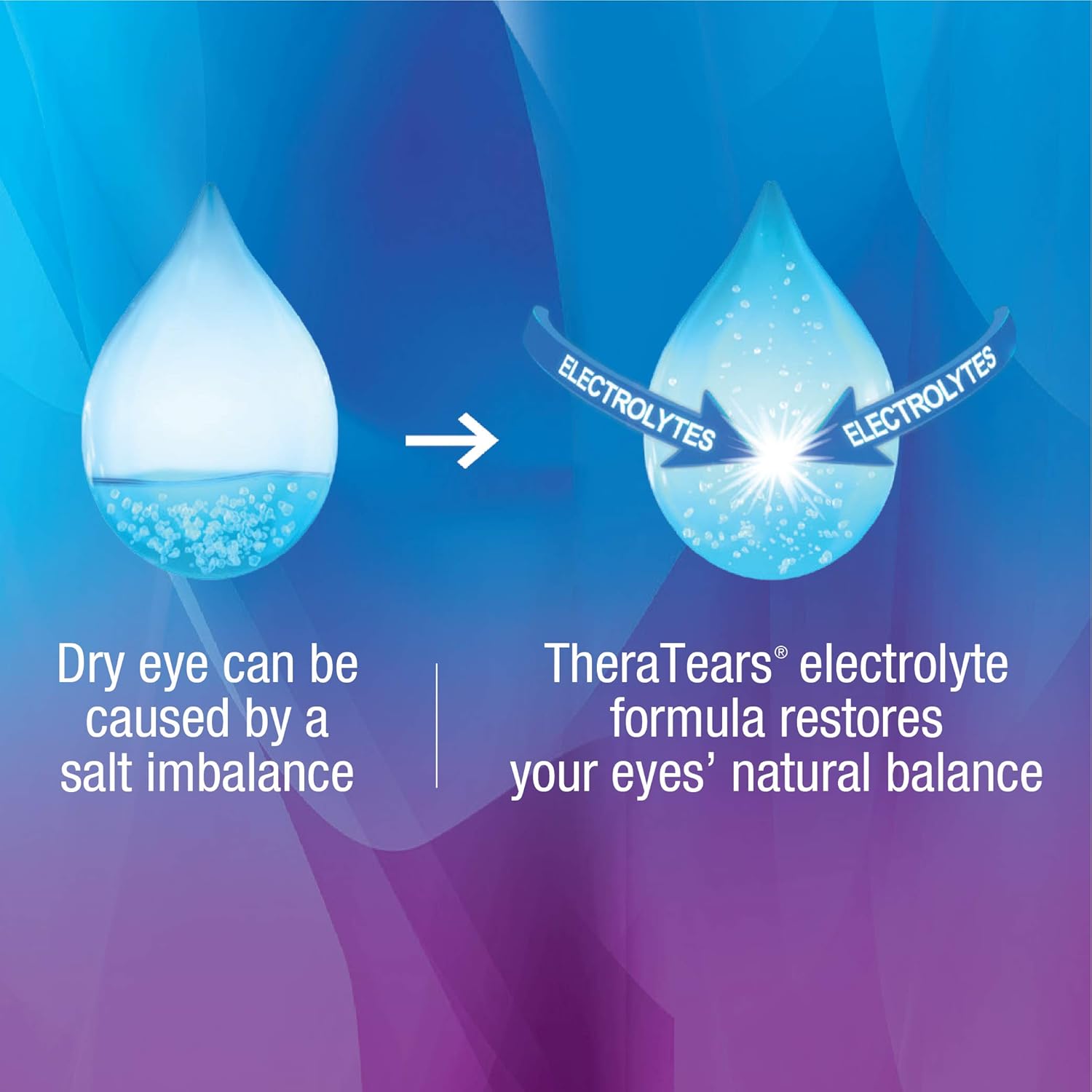 TheraTears Eye Drops for Dry Eyes, Dry Eye Therapy Lubricant Eyedrops, Provides Long Lasting Relief, 30 mL, 1 Fl Oz (Pack of 1) Value Size: Health & Personal Care