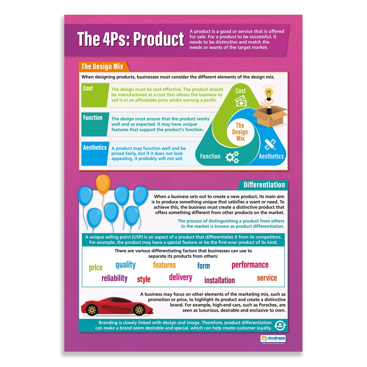 Daydream Education The 4 Ps: Product | Business Posters | Laminated Gloss Paper measuring 850mm x 594mm (A1) | Business Class Posters | Education Charts