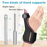 Fasola Thumb Brace Reversible Spica Splint Left Right Hand Breathable view 2