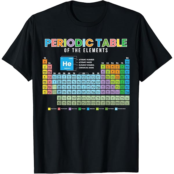 Amazon.com: Womens Periodic Table of the Elements - Periodic