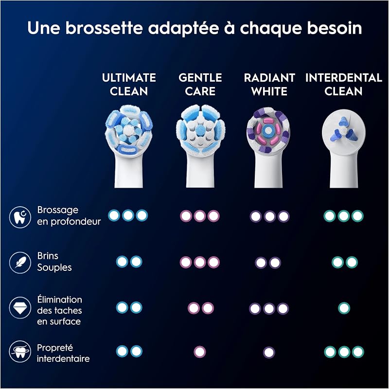 Brossettes de Rechange Ultimate Clean, lot de 4, Blanches
