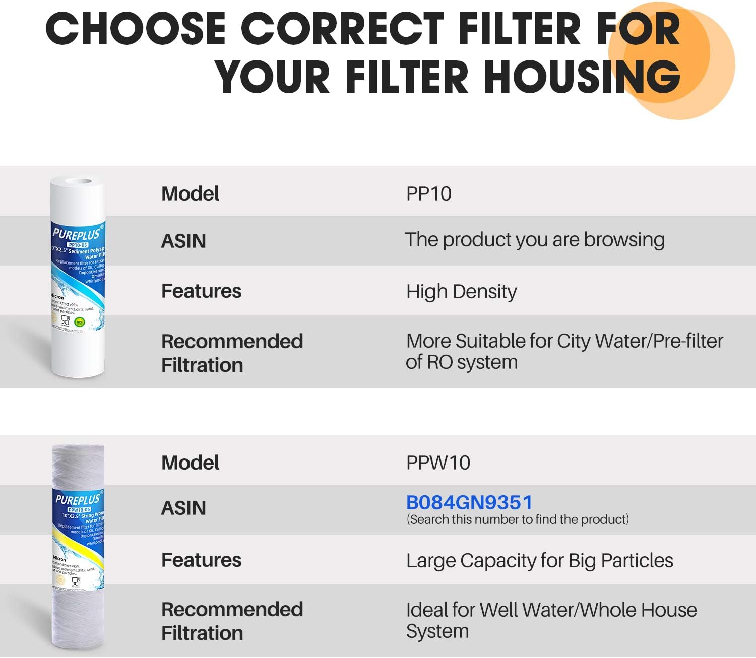 5 Micron 10" x 2.5" Whole House Sediment Water Filter Replacement Cartridge Compatible with Any 10 inch RO Unit, Culligan P5, Aqua-Pure AP110, Dupont WFPFC5002, CFS110, RS14, WHKF-GD05, 4-Pack: Kitchen & Dining