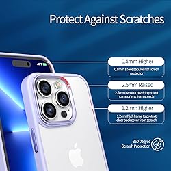 Lavender Clear Phone Case Compatible with iPhone