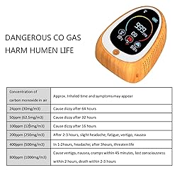 CEKKIENA [4 in 1] Smoke Alarm Carbon Monoxide