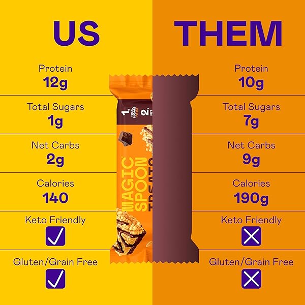 MAGIC SPOON TREATS – 8 GLUTEN FREE PROTEIN BARS, CHOCOLATE PEANUT BUTTER – HIGH PROTEIN GLUTEN FREE SNACK – SUGAR & GRAIN FREE PROTEIN CEREAL BAR – LOW CARB & KETO FRIENDLY – HEALTHY SNACKS