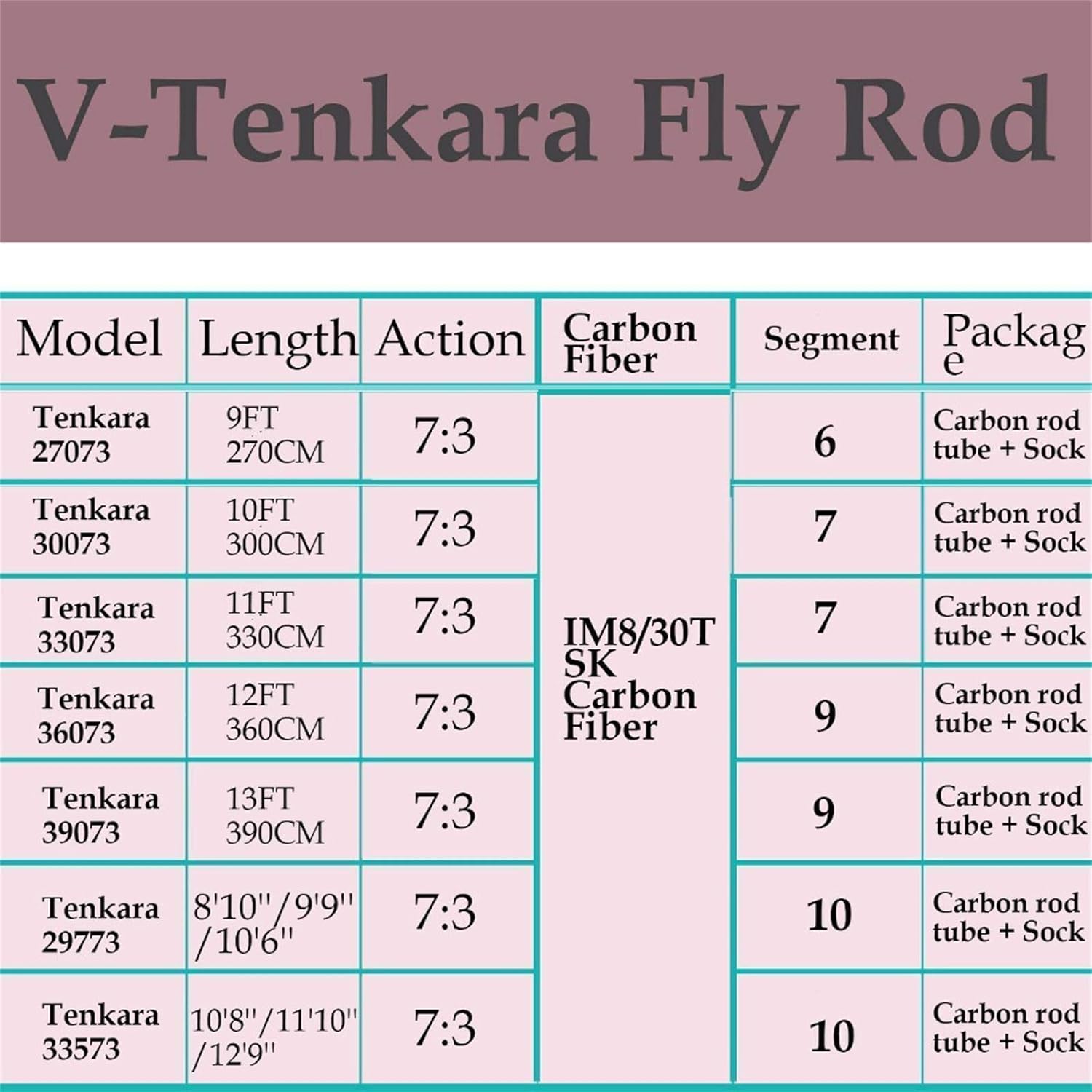 10ft 300cm フライロッド B07jnh6qvc Tenkara 9 10 11 12 13フィート V Tenkara 7 3 伸縮ロッド アクション Unifishing ロッド竿 21福袋