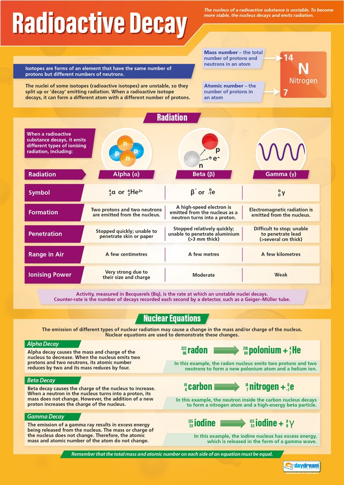 Daydream Education Radioactive Decay | Science Posters | Gloss Paper measuring 850mm x 594mm (A1) | Science Charts for the Classroom | Education Charts