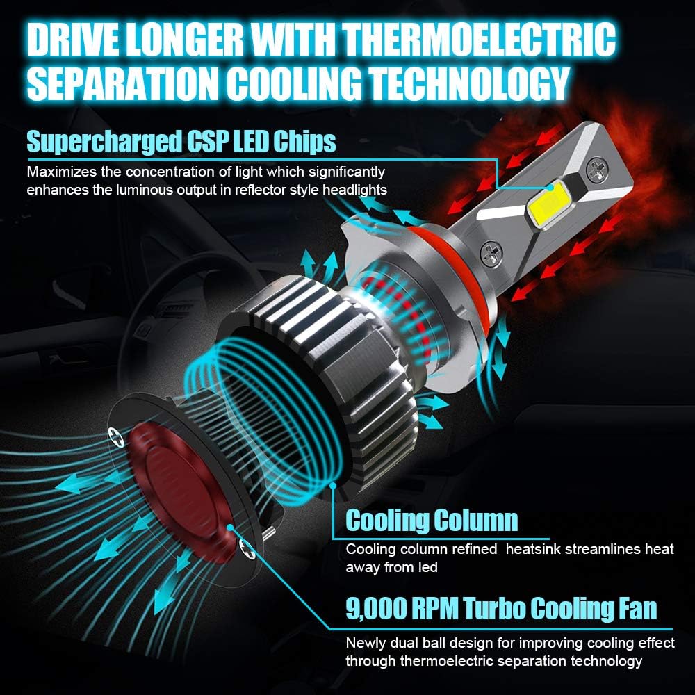 Taotique 72W 6500K 8000 LM Extremely Bright with ZES Chip Low Beam/High