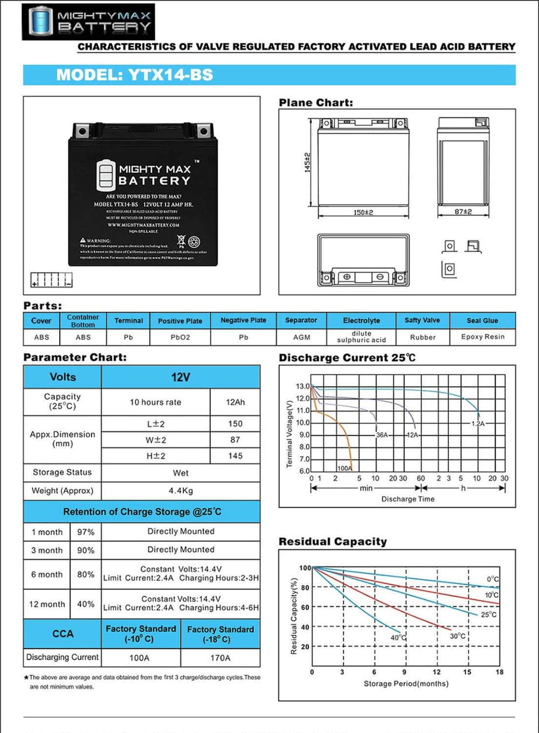 Wiring Diagram PDF: 2002 Trx 300 Wiring Diagram