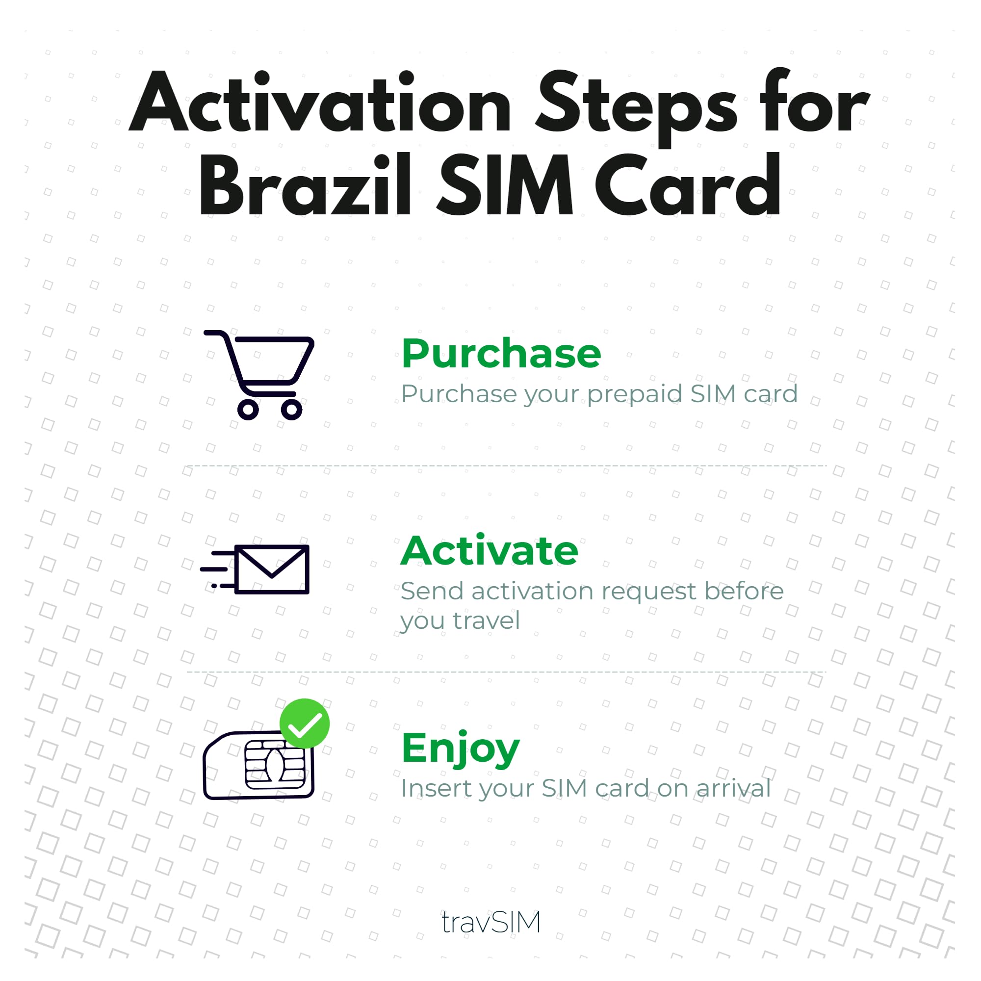 travSIM Brazil SIM Card | 6GB Mobile Data at 4G/5G speeds | Free Roaming in South America | Works on iOS and Android Devices | Plan on Brazil SIM Card Prepaid is Valid for 30 Days