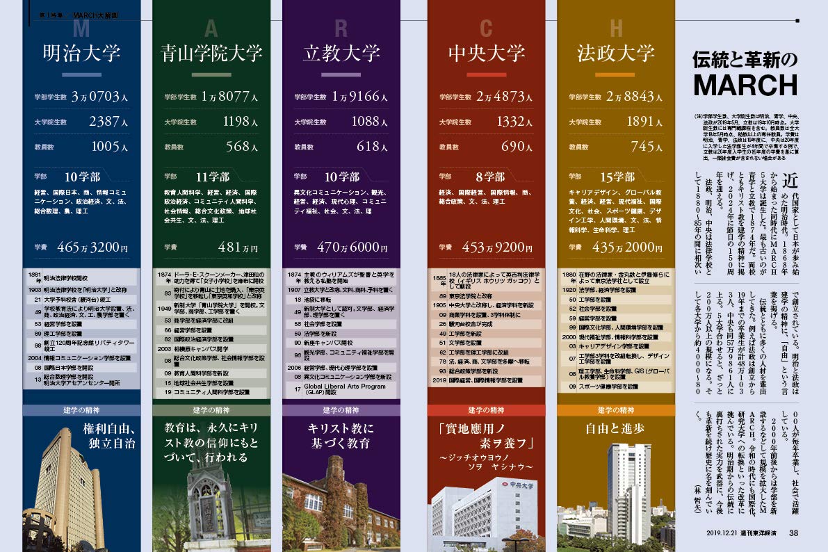 週刊東洋経済 19年12 21号 雑誌 早慶を猛追 March大解剖 Amazon Com Books