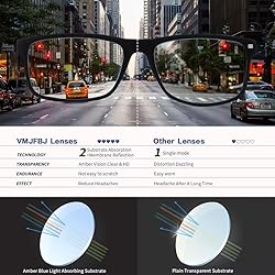 VMJFBJ Blue Light Blocking Glasses For Men/Women