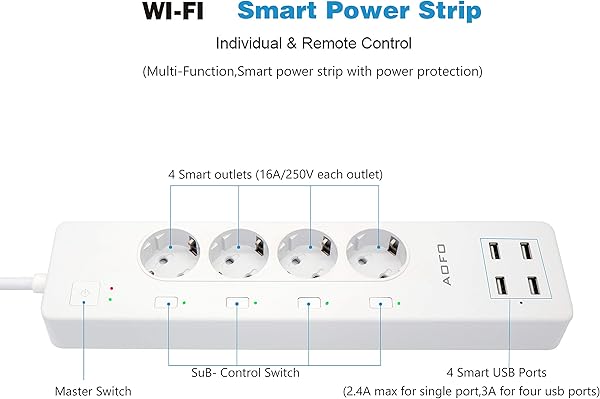 AOFO Enchufe Mltiple Inteligente WiFi Multi Socket con Protector contra Sobretensiones Control Remoto 4 AC Clavijas Independientes 4 USB Regleta Enchufes Compatible con Alexa Google Home IFTTT