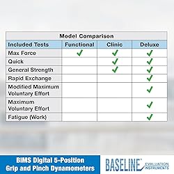 Baseline BIMS Digital 5-Position Hand Dynamometer