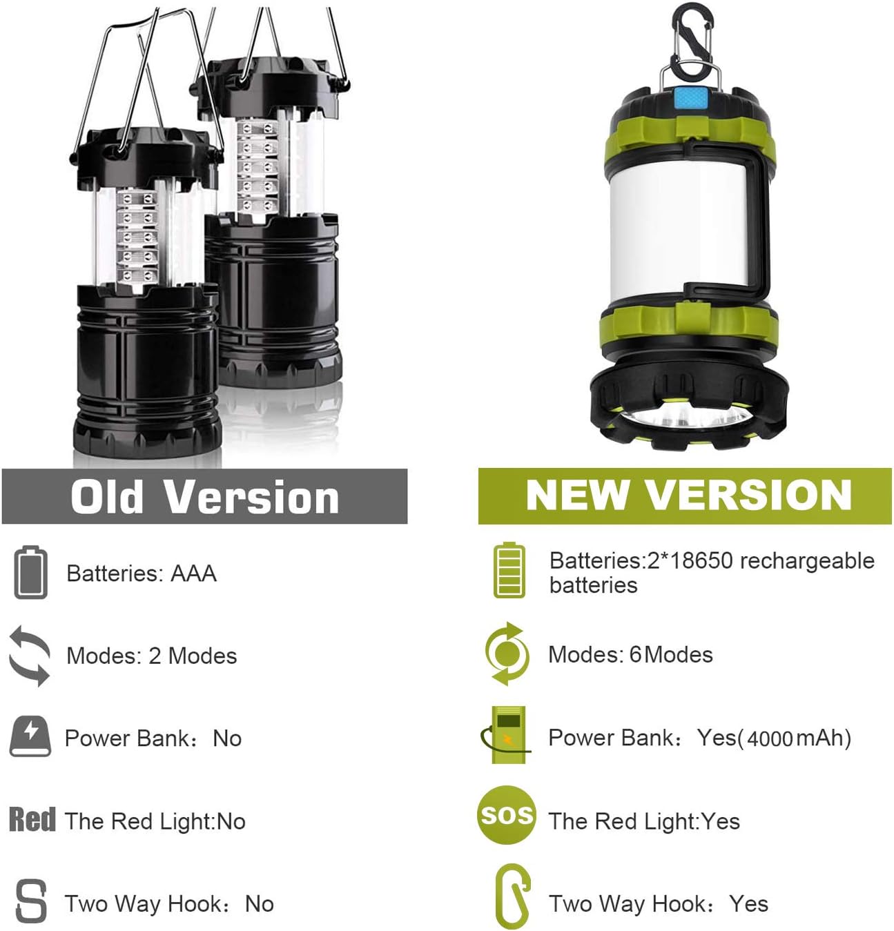 AlpsWolf Camping Lantern Rechargeable Camping Flashlight 4000mAh Power Bank,6 Modes, IPX4 Waterproof, Led Lantern Camping, Hiking, Outdoor Recreations, USB Charging Cable Included: Sports & Outdoors
