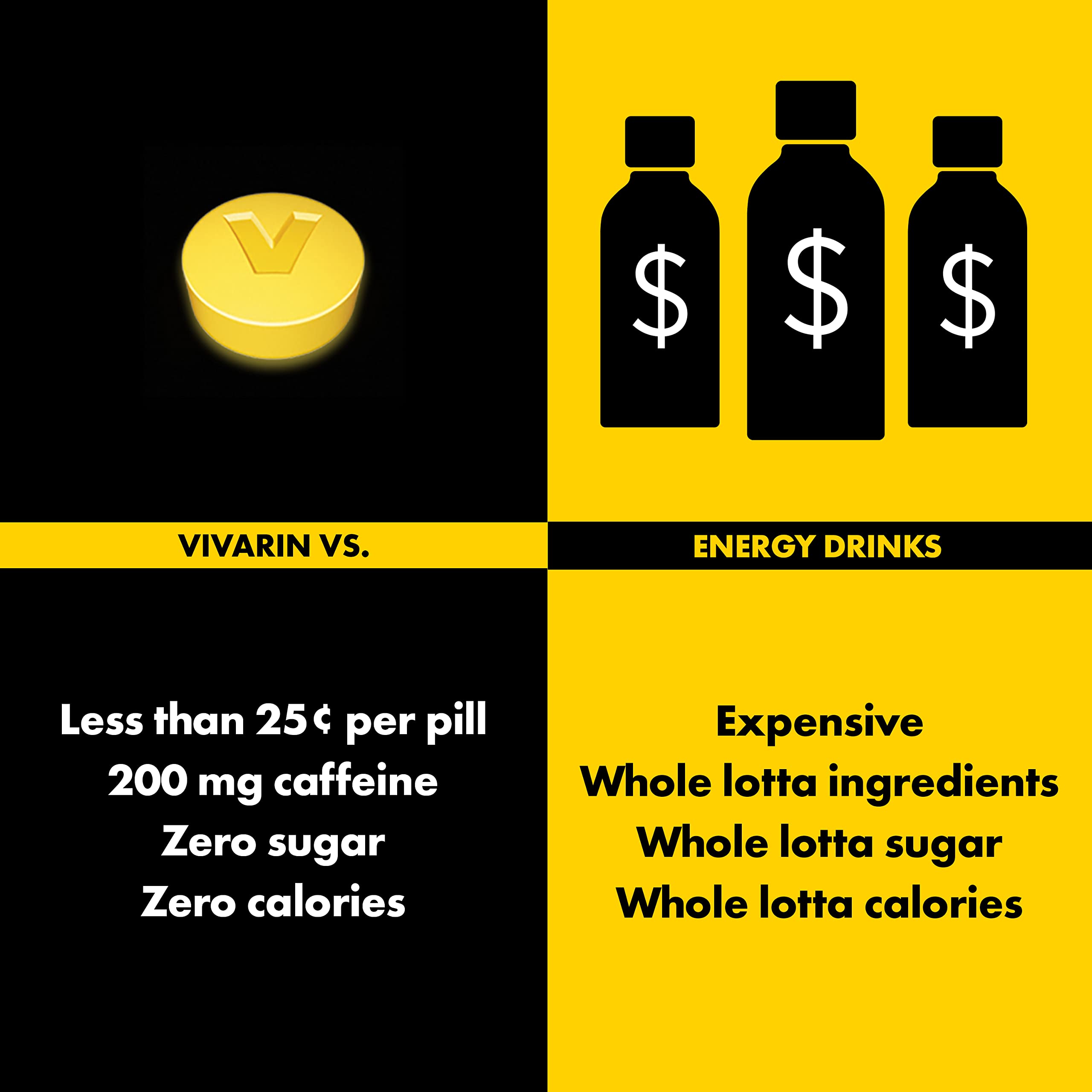 Vivarin, Caffeine Pills, 200mg Caffeine per Dose, Safely and