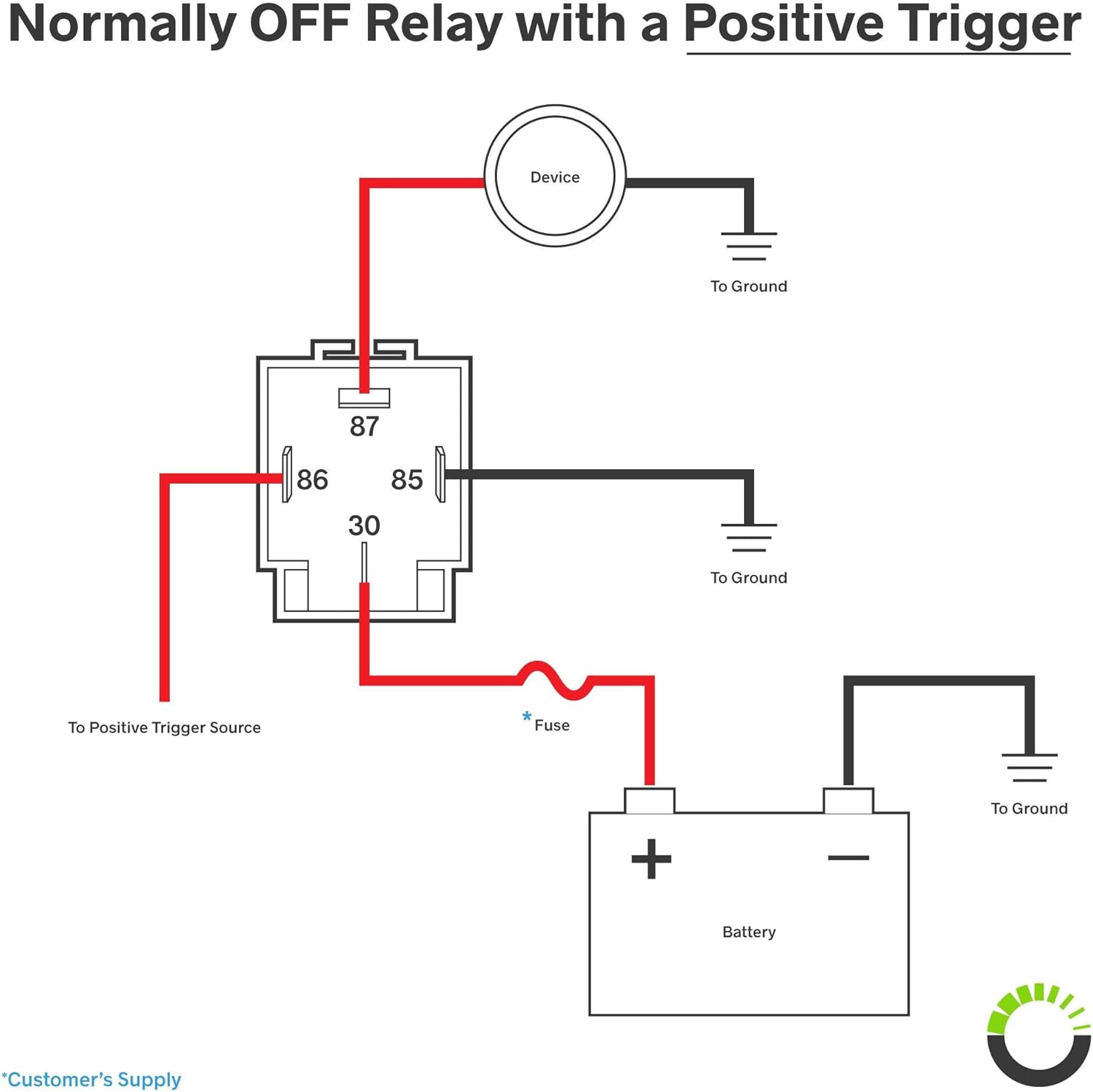 ONLINE LED STORE 6 Pack 4-Pin 12V Bosch Style Fused Relay Switch Kit [Interlocking Harness Socket Holder] [14 AWG Hot Wires] [SPST] [30 Amp] 12 Volt Automotive relays with Fuse for Auto Cars: Automotive
