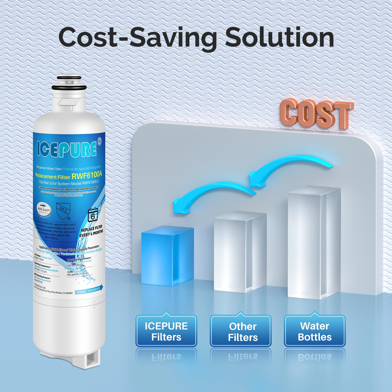 ICEPURE Refrigerator Water Filter Replacement for Bosch Ultra Clarity Pro BORPLFTR50, BORPLFTR55, 12033030, 12028325, 11025825, 11032531, B36CT80SNS, B36CL80ENS, WFC100MF, WFS200MF, RA450022, 3PACK