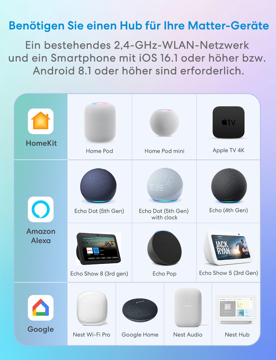 meross Matter WLAN Steckdose mit Stromverbrauch, Smart Steckdose mit Stromzähler für Balkonkraftwerk, funktioniert mit Apple Home, Home Assistant, Alexa und Google Home, Sprachsteuerung, Fernzugriff 5