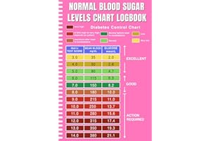 Normal Blood Sugar Levels Chart: Daily a1c Glucose Chart by Age Logbook | Blood Glucose Levels Chart | Undated Diabetic Track