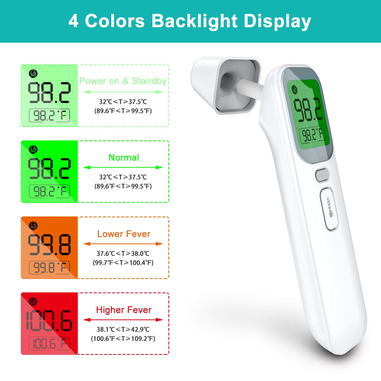 Vibeey Thermometer for Adults, Touchless Forehead and Ear Thermometer for Fever, 4 Modes Digital Infrared Thermometer, No-Touch Temporal Kid and Baby Thermometer: Industrial & Scientific
