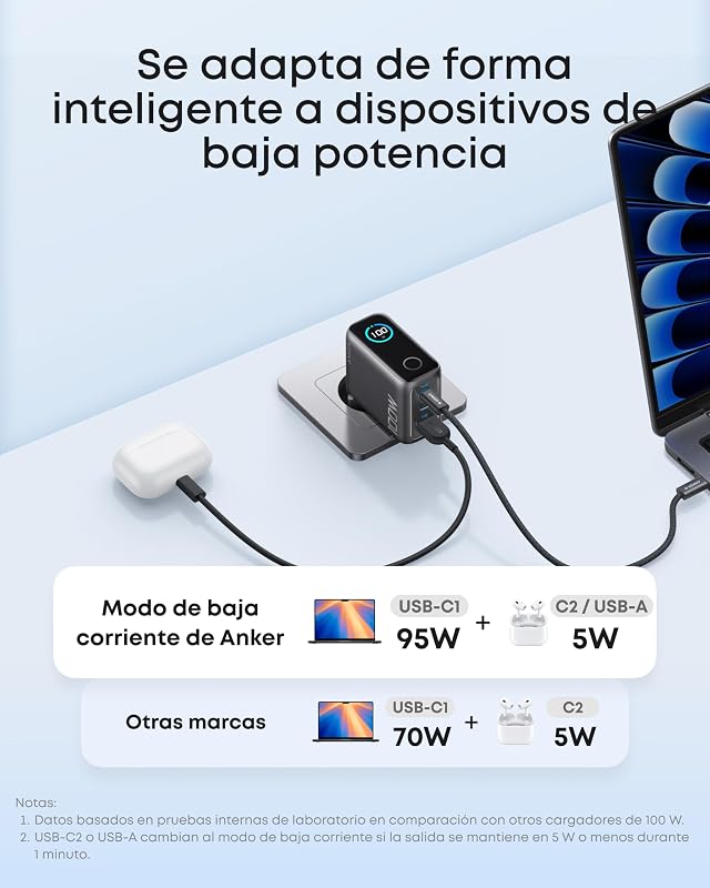Cargador Carga Rapida USB C 100W con 3 Puertos GAN