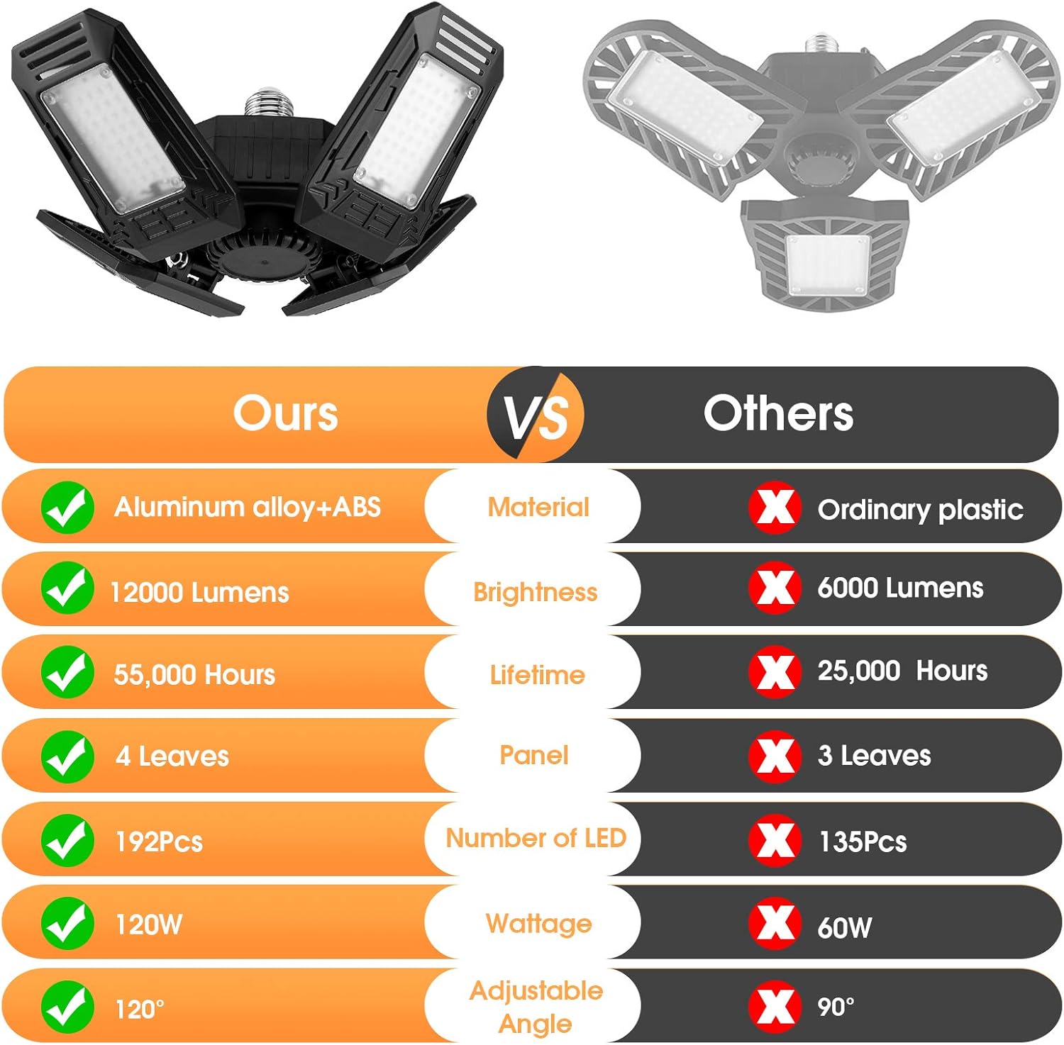 LED Garage Lights 2-Pack, LHKNL 12000LM Super Bright 120W Deformable Garage Ceiling Light with 4 Adjustable Panel, LED Shop Light with E26 Lamp Socket, Ceiling Lighting Fixture for Basement, Warehouse: Home Improvement