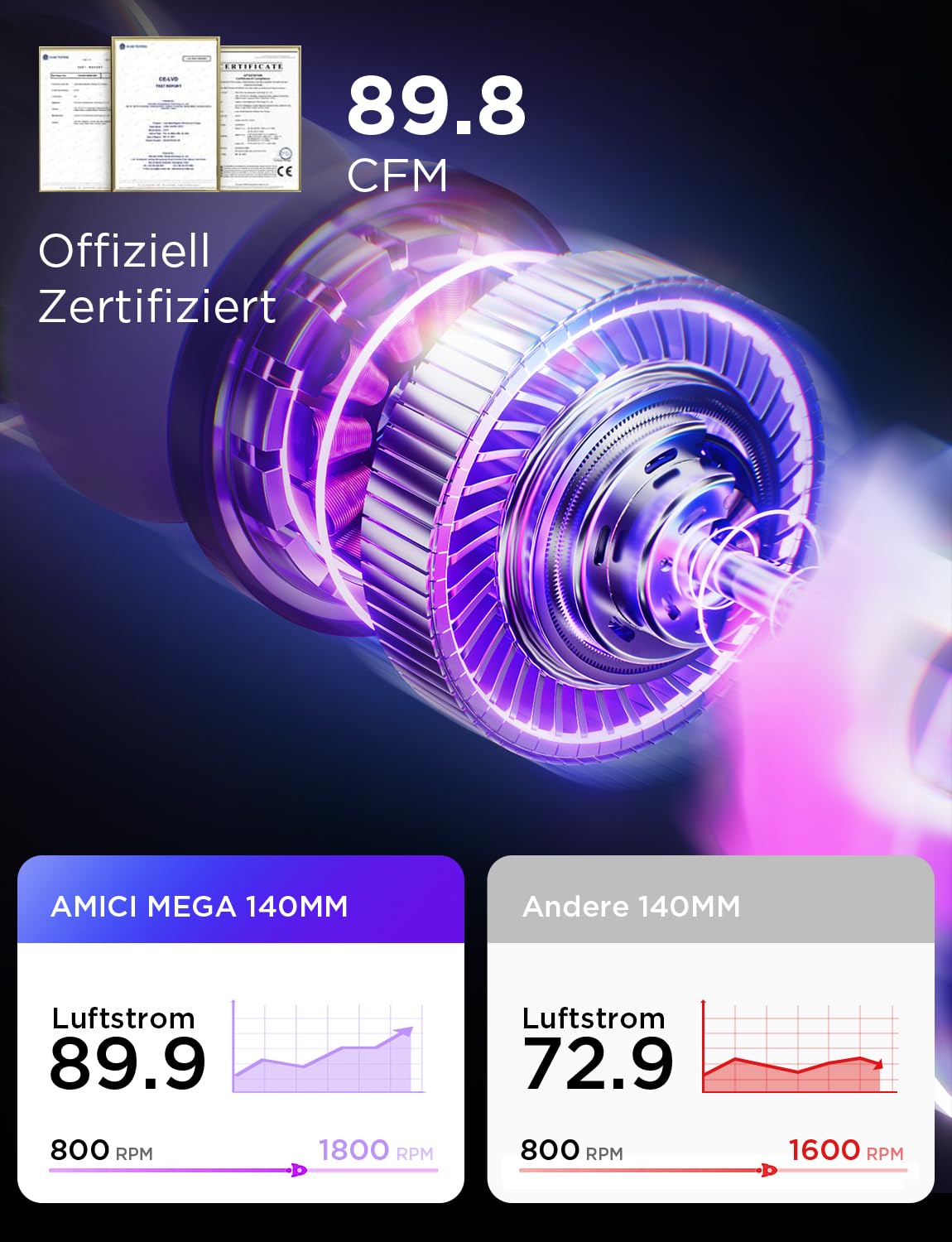 AsiaHorse 140mm PC Gehäuselüfter, AMICI Mega-A14 ARGB PWM Lüfter (Auspuff) mit Dual-Sided Infinity Mirror, HDB-Lager, 5V 3-Pin Sync, Kabelmanagement (Schwarz, 1 Stück) 5