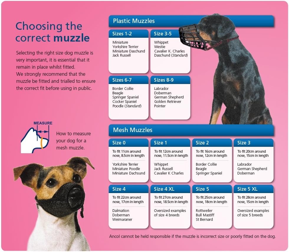 Ancol Plastic Muzzle Size 1 14x6 5cm
