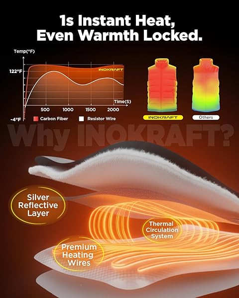INOKRAFT MEN HEATED VEST WITH BATTERY PACK, LIGHTWEIGHT QUILTED VEST (CHARGER CABLE INCLUDED), BLACK, S