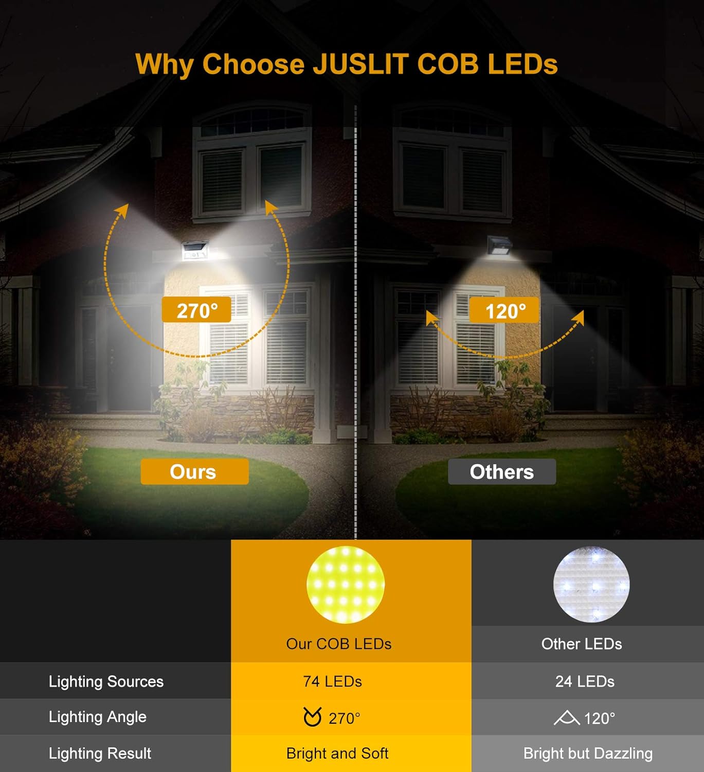 Garden Porch 1pk Juslit Solar Lights Outdoor 1 Year Warranty For Patio 2 Modes Wireless Security Wall Lighting W 270 Wide Angle Deck Ip65 Waterproof 74 Cob Leds Motion Sensor Light Patio